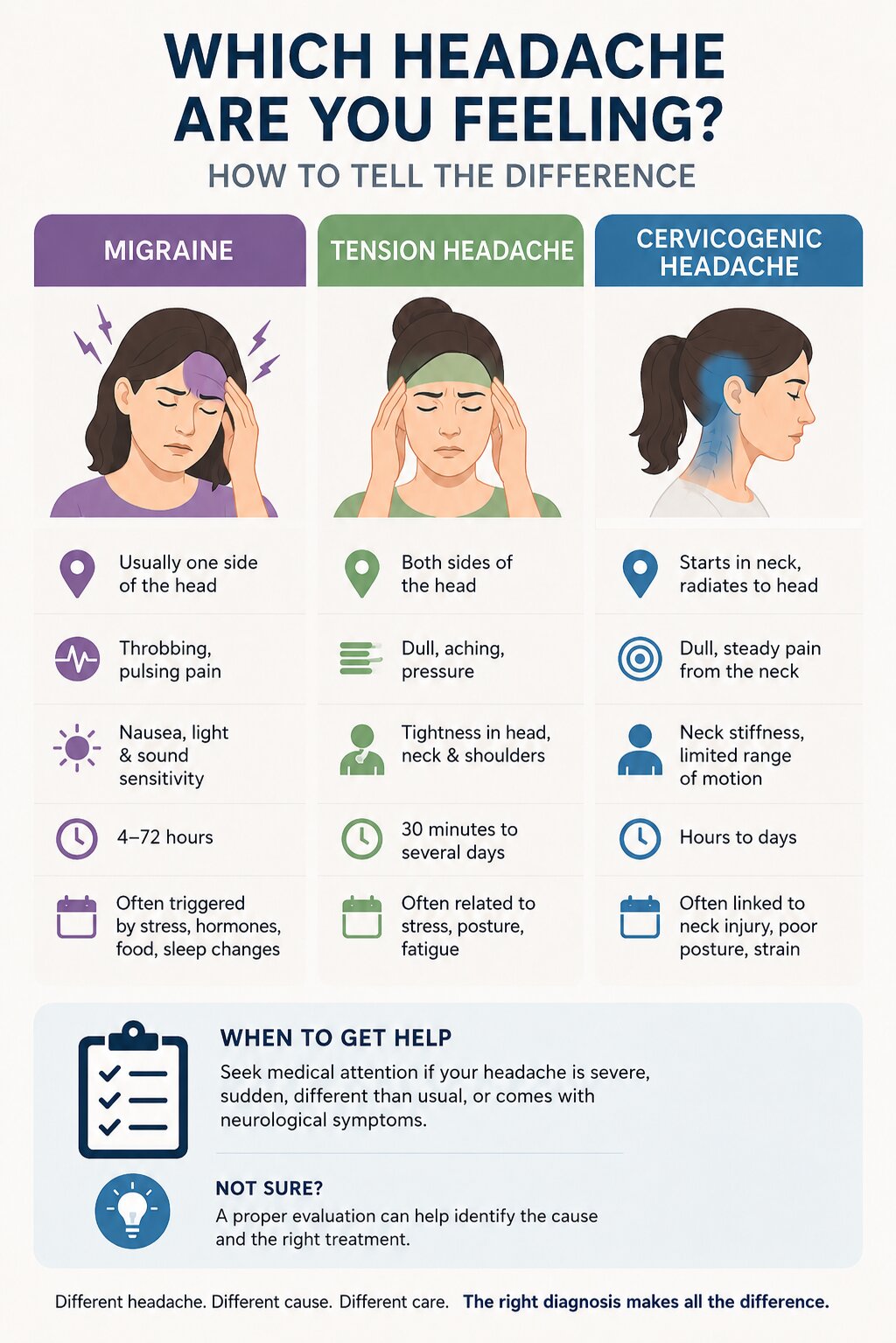 different headaches infographic